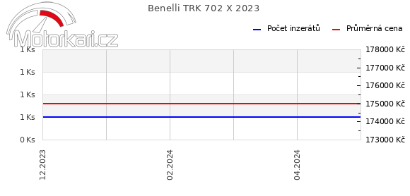 Benelli TRK 702 X 2023