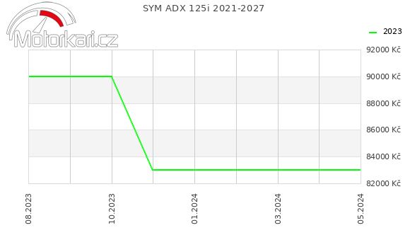 SYM ADX 125i 2021-2027