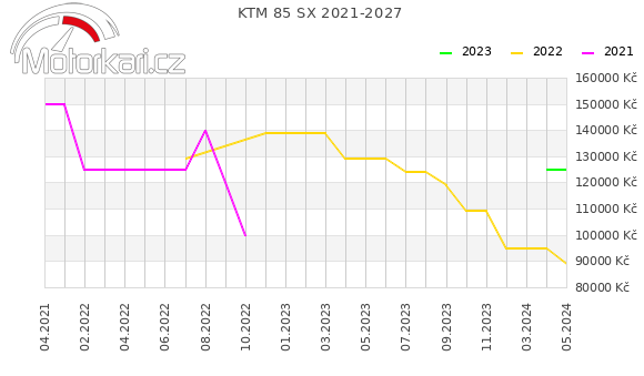 KTM 85 SX 2021-2027