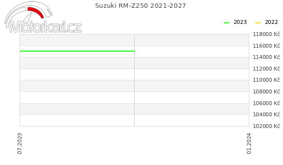 Suzuki RM-Z250 2021-2027