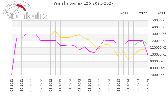 Yamaha X-max 125 2021-2027