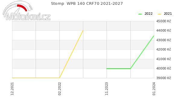 Stomp  WPB 140 CRF70 2021-2027