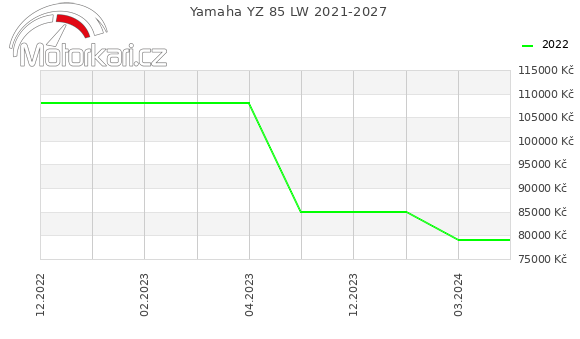Yamaha YZ 85 LW 2021-2027