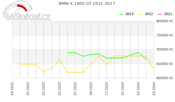 BMW K 1600 GT 2021-2027