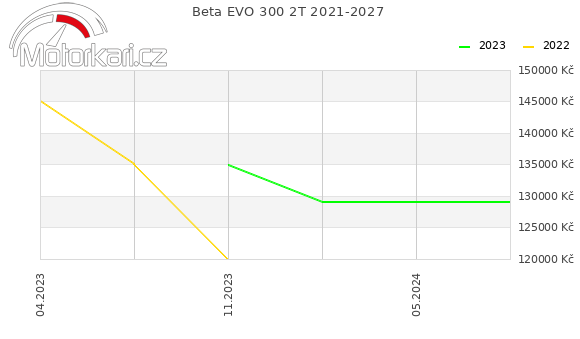 Beta EVO 300 2T 2021-2027