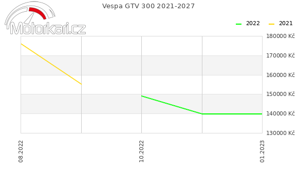 Vespa GTV 300 2021-2027