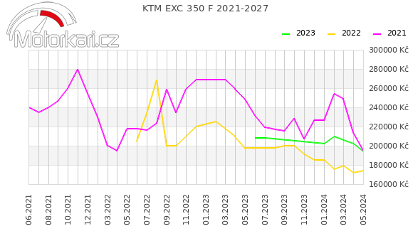 KTM EXC 350 F 2021-2027