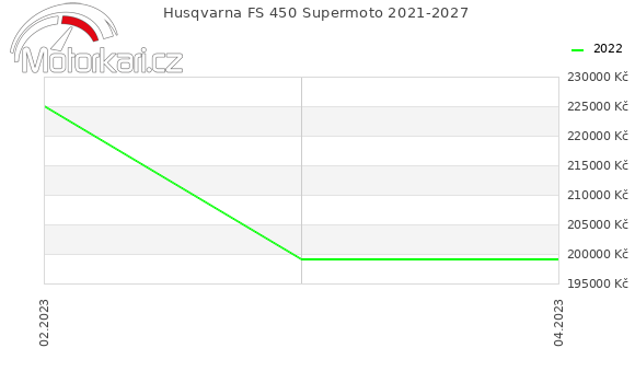 Husqvarna FS 450 Supermoto 2021-2027