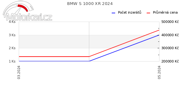 BMW S 1000 XR 2024