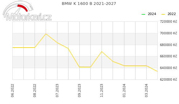 BMW K 1600 B 2021-2027