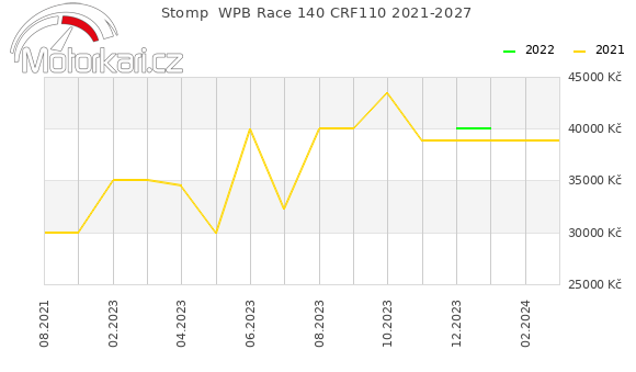 Stomp  WPB Race 140 CRF110 2021-2027
