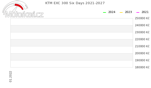 KTM EXC 300 Six Days 2021-2027