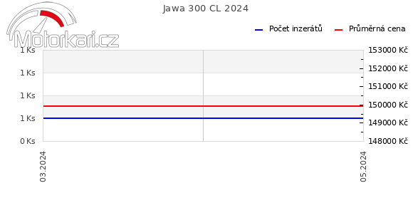 Jawa 300 CL 2024