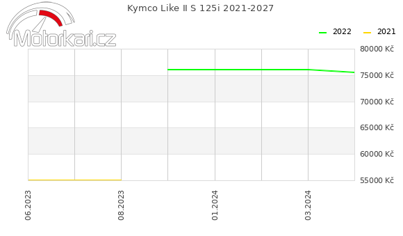 Kymco Like II S 125i 2021-2027