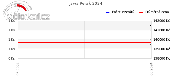 Jawa Perak 2024