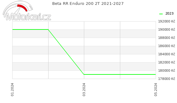 Beta RR Enduro 200 2T 2021-2027