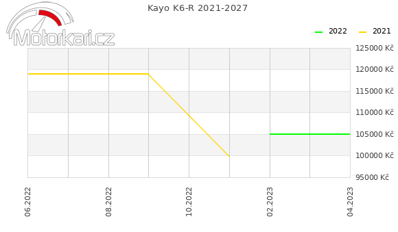 Kayo K6-R 2021-2027