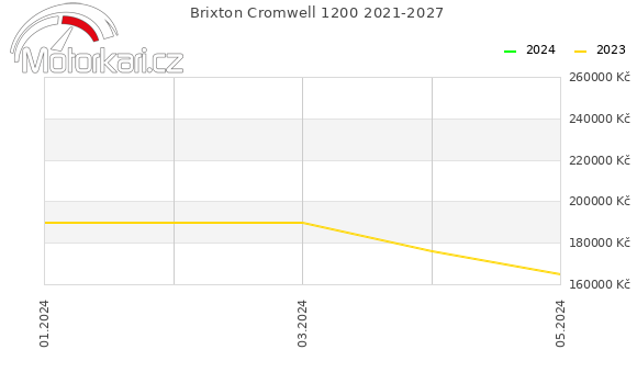 Brixton Cromwell 1200 2021-2027