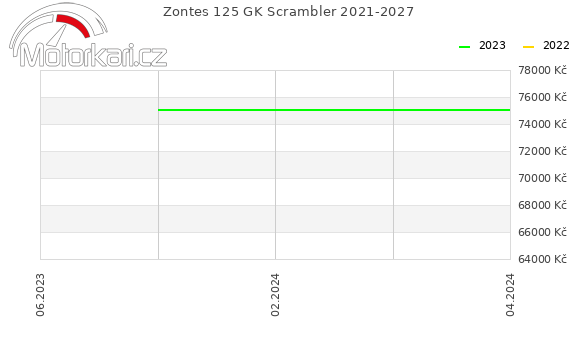Zontes 125 GK Scrambler 2021-2027