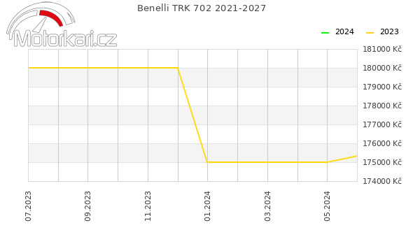 Benelli TRK 702 2021-2027